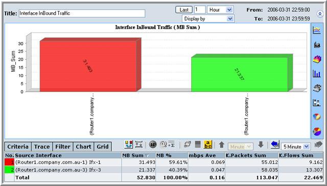 Report Screen Interface NS